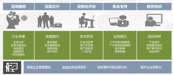 博诚经纬咨询策划服务 助力企业精准决策与战略落地